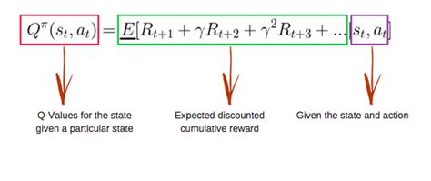 An introduction to Q-Learning: reinforcement learning