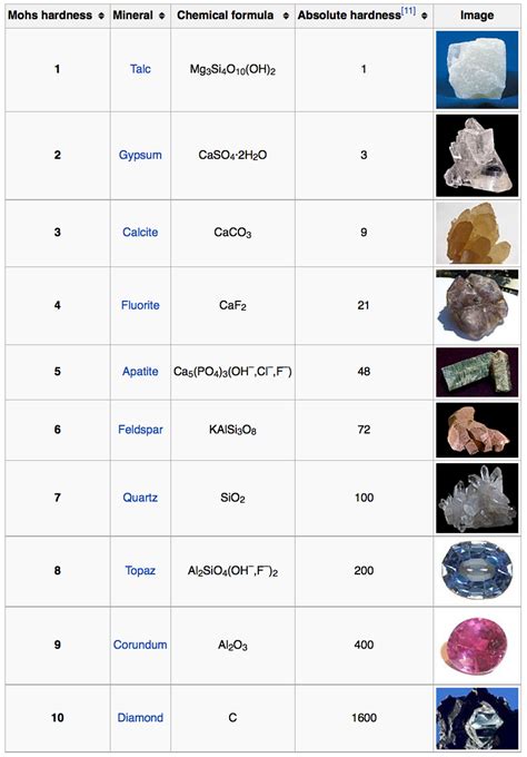 What Is the Mohs Scale? — Reclaim, Recycle, and Sell your Precious Metal Scrap