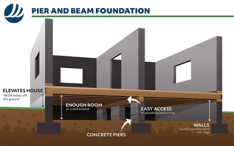 What Is A Pier Foundation? Here's All You Need To Know!