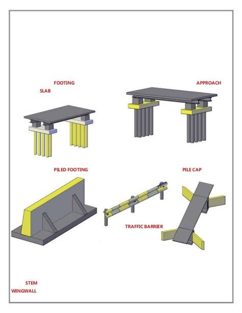 Bridge engineering (super structure and substructure components)