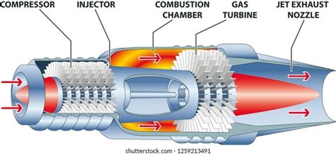 Gas Turbine Engine Illustration: vetor stock (livre de direitos ...