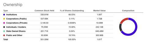 Amazon Stock: Jeff Bezos Sells Shares, But Analysts See More Gains ...