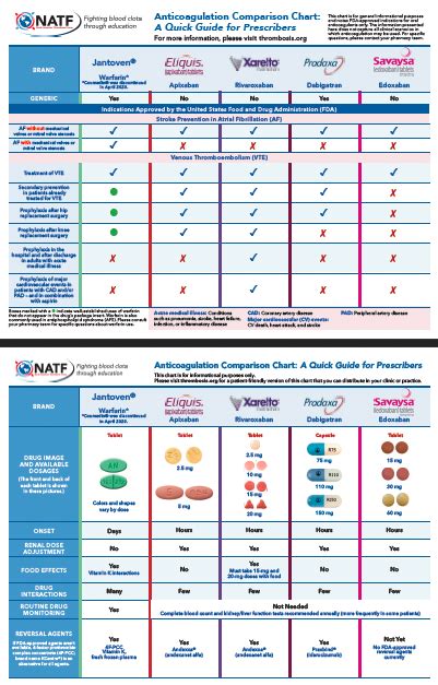 Anticoagulant Comparison Chart