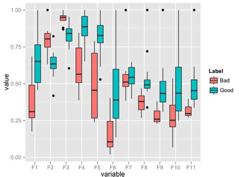 [r] Plot multiple boxplot in one graph - SyntaxFix