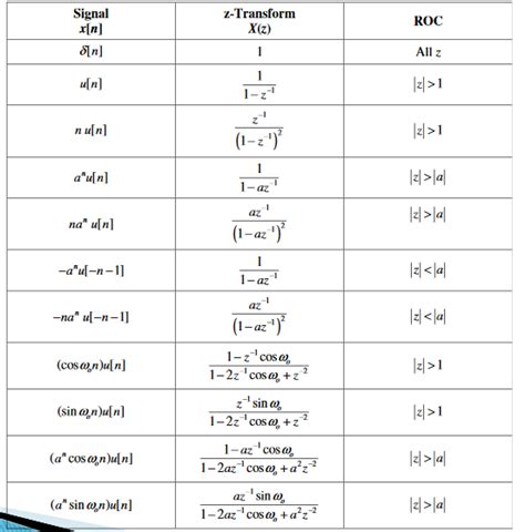 Is it impossible to determine the inverse Z-transform without any other ...