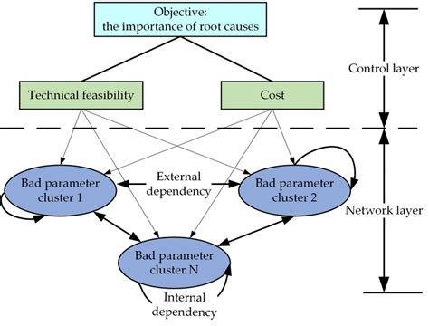 Product hierarchy model. | Download Scientific Diagram