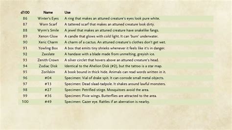 basalt-dnd:100 more common magical items, since the first one turned ...