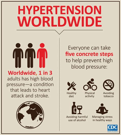 Hypertension Worldwide Infographic • Infographics