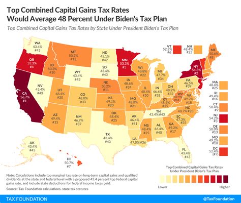 Biden Capital Gains Tax Plan | Capital Gain Rates Under Biden Tax Plan