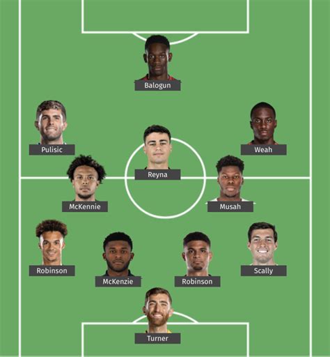 Potential USMNT starting XI vs Mexico in Nations League semifinal