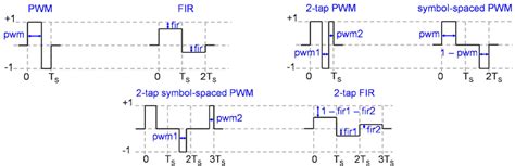 Equalization methods. | Download Scientific Diagram