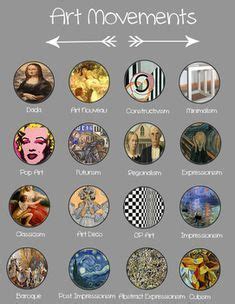 Visual arts movements poster – Artofit