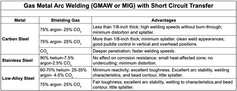 Welding 101 | Earlbeck Gases & Technologies