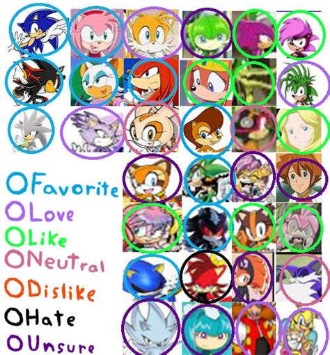 Sonic Character Meme by SnowyCrow123 on DeviantArt