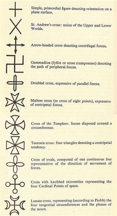 Pin di lucien su symbol nel 2024 | Simboli alchemici, Simboli antichi ...