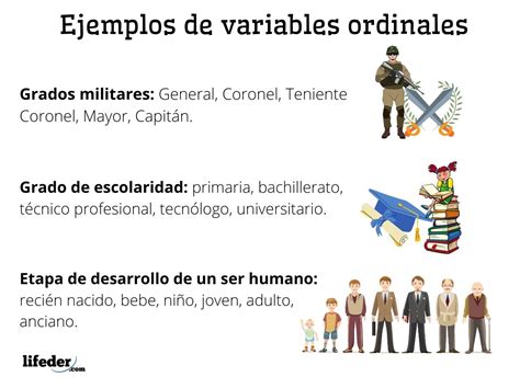 Ejemplos de variables ordinales