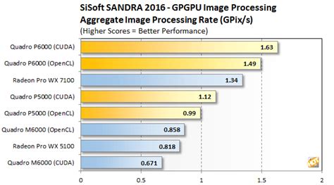 Quadro P6000 And P5000 Review: NVIDIA's Most Powerful Pascal Graphics ...