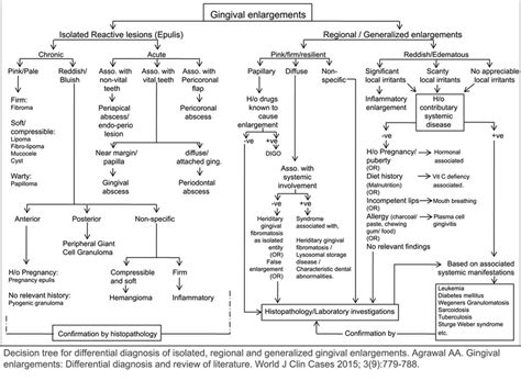 Dsm 5 Differential Diagnosis Pdf - livetree