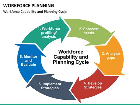 Workforce Planning Template