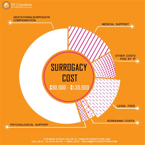 How Does Surrogacy Work? Complete Guide for Parents.