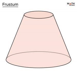 Frustum - Definition, Formulas, Examples, & Diagrams