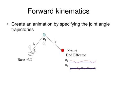 PPT - CSCE 689: Forward Kinematics and Inverse Kinematics PowerPoint ...