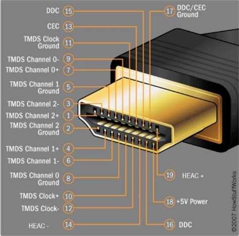 Hdmi Wiring Diagram