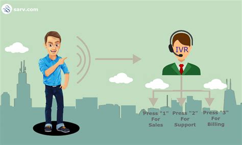 Interactive Voice Response Service: What is IVR? Know How phone tree IVR system works for you ...