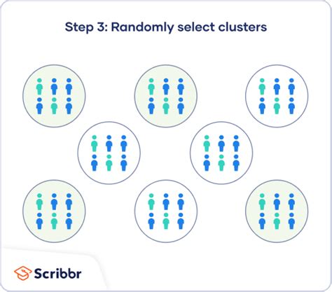 Which Sentence Best Describes Clustering? - Captions Hunter