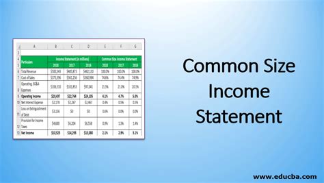 Common Size Income Statement | Examples and Limitations