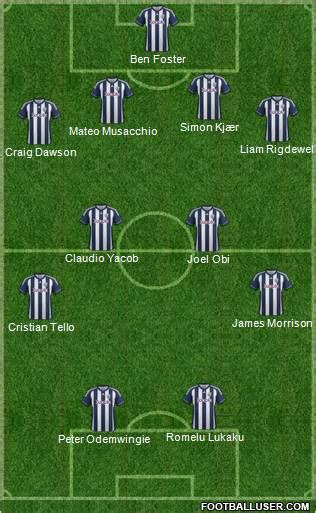 West Bromwich Albion (England) Football Formation