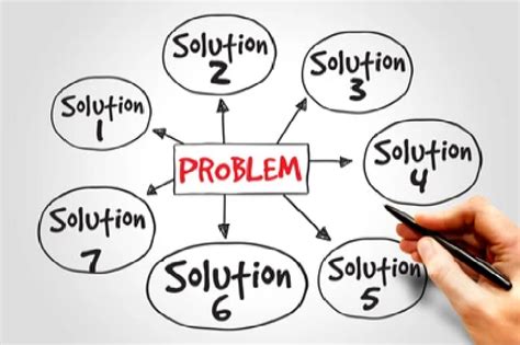 Structured Problem Solving – QMSGurus.com