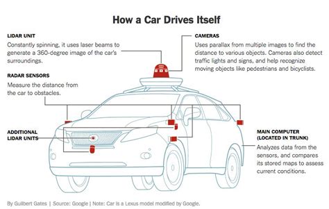 Driverless Cars 101: Their Safety, Their Future and Their Possible Impact - InfiniGEEK