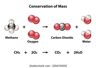 2,922 Mass Equation Images, Stock Photos, and Vectors | Shutterstock