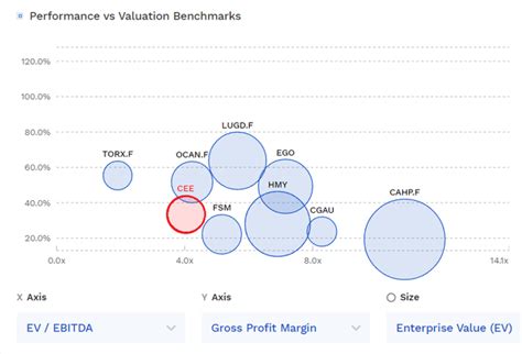 Centamin: Growth At A Reasonable Price (TSX:CEE:CA) | Seeking Alpha