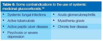 Glucocorticosteroids in the treatment of immune mediated oral diseases