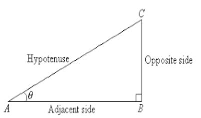 Sin Theta Formula with Solved Example