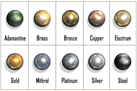 D&D 5E – Metals | Metal, D&d, Dungeons and dragons homebrew