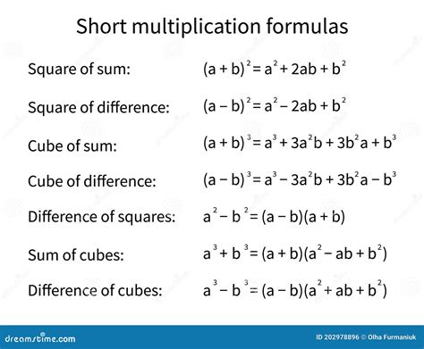 Short Multiplication Formulas. Solution Scheme. Algebra Background Stock Vector - Illustration ...