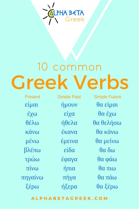 Greek Grammar | 10 κοινά ρήματα | 10 common verbs in Greek | Les 10 ...