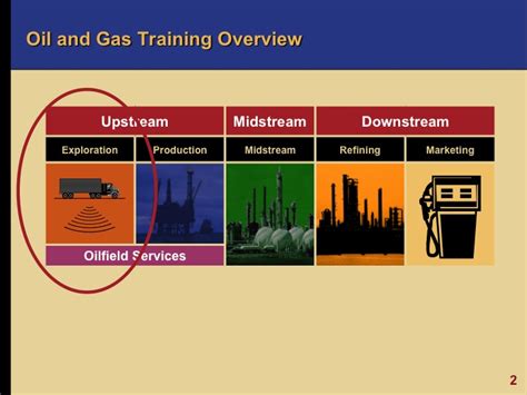 Oil and Gas Exploration Course with Oil 101 - EKTInteractive.com