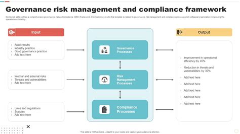 Governance Risk Management And Compliance Framework PPT Example