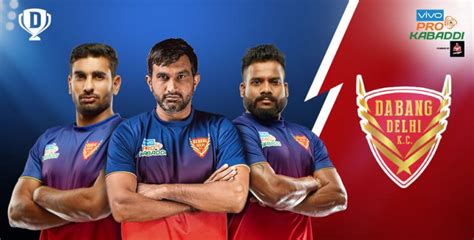 Dabang Delhi Squad 2019, Players, Matches & Team Members