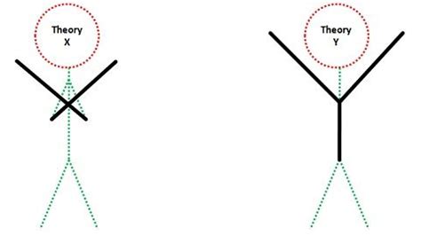 🌱 Advantages and disadvantages of theory x and y. Theory X, Theory Y ...