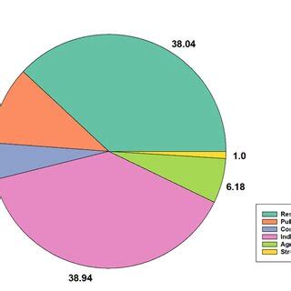 Breakdown of sectors' energy consumption in 2017 [22]. | Download Scientific Diagram