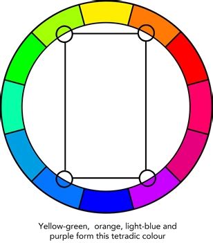 Tetradic Color Wheel