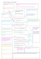 Mother, Any Distance - Guided Annotation Worksheet | Teaching Resources