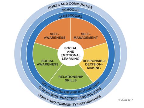 Social-emotional competence: essential for school & life? #MHED2018