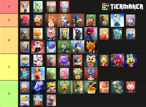 ACNH Cranky Villagers Tier List (Community Rankings) - TierMaker