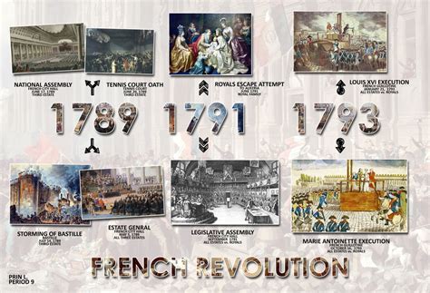 Events of French Revolution - the life of prin L.